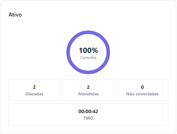 :class=sombracaixa Visualização Painel Omni View Ativo