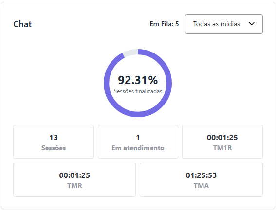 :class=sombracaixa Visualização Painel Omni View Chat