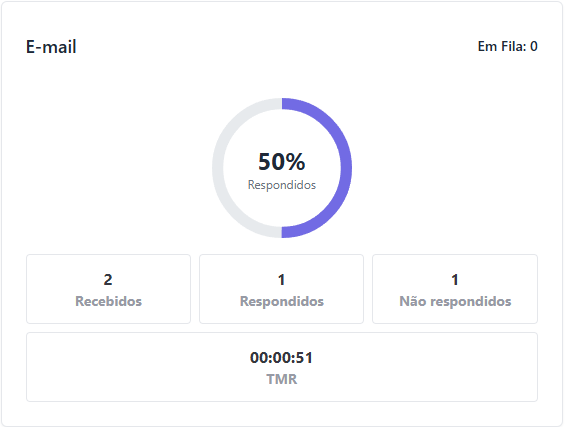 :class=sombracaixa Visualização Painel Omni View E-mail