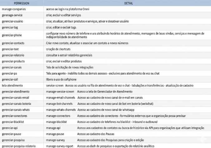 :class=sombracaixa Tabela de Permissões