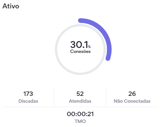 :class=sombracaixa Visualização Painel Omni View Ativo