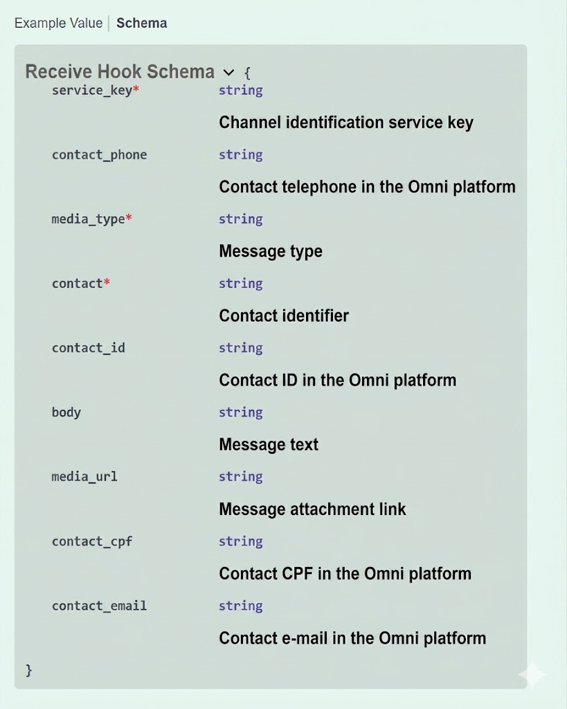 :class=sombracaixa Botão para gerar API KEY