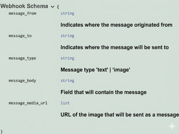 :class=sombracaixa Webhook Schema
