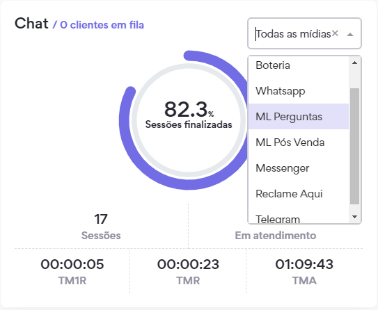 :class=sombracaixa Visualização Painel Omni View Chat