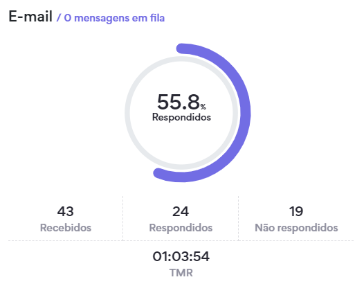 :class=sombracaixa Visualização Painel Omni View Email