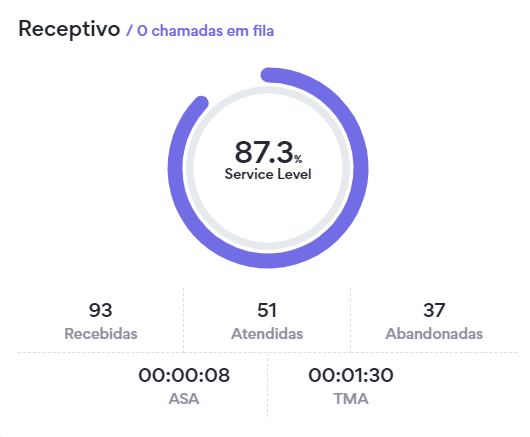 :class=sombracaixa Visualização Painel Omni View Receptivo